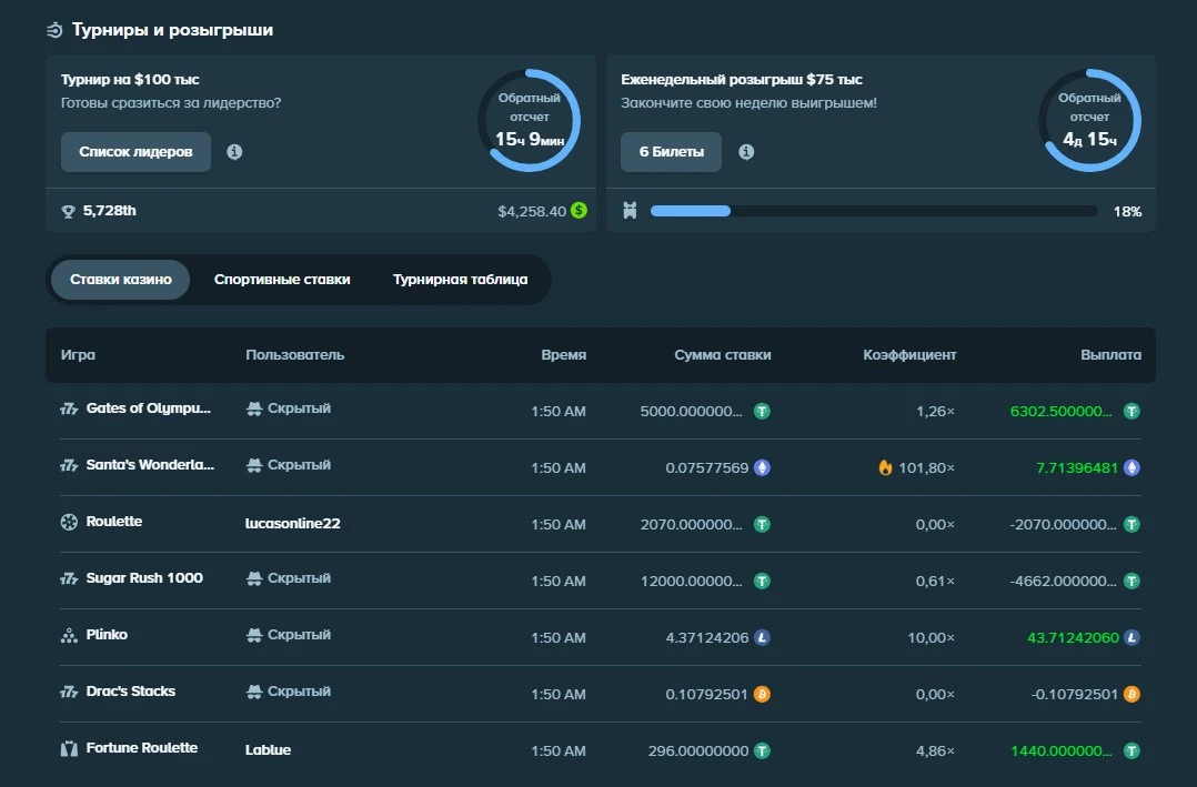 Турниры и розыгрыши Stake